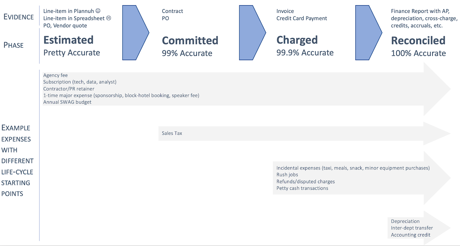 How to Effectively Track Marketing Expenses Planful